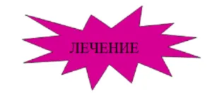 Социальный вычет на лечение